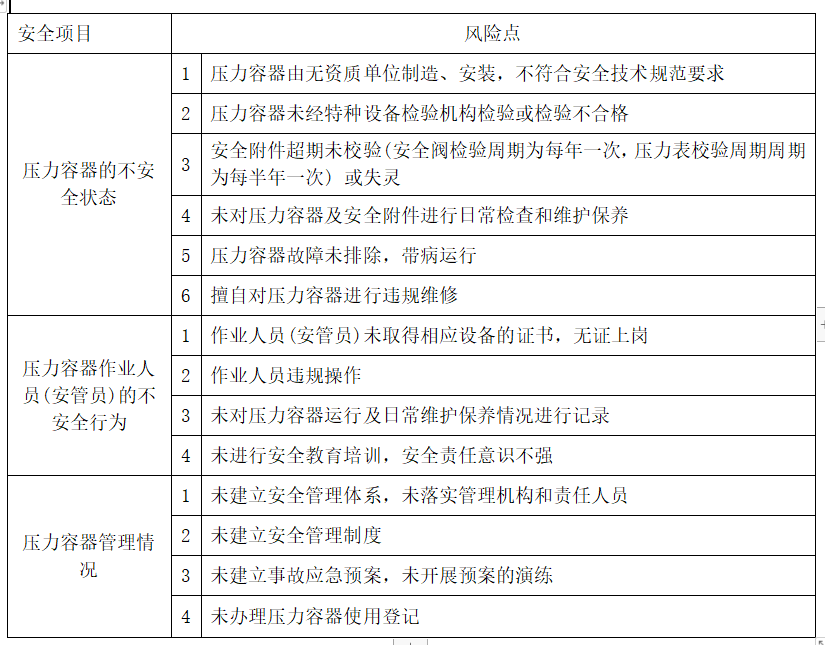 D级压力容器许可证